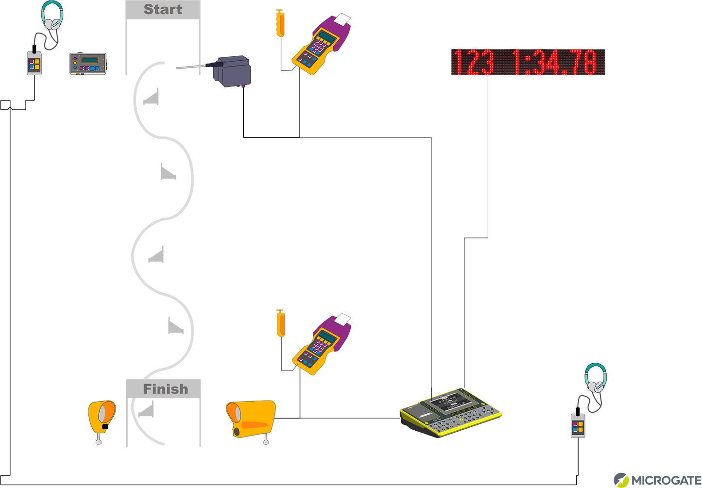 Microgate Snowboard Timing