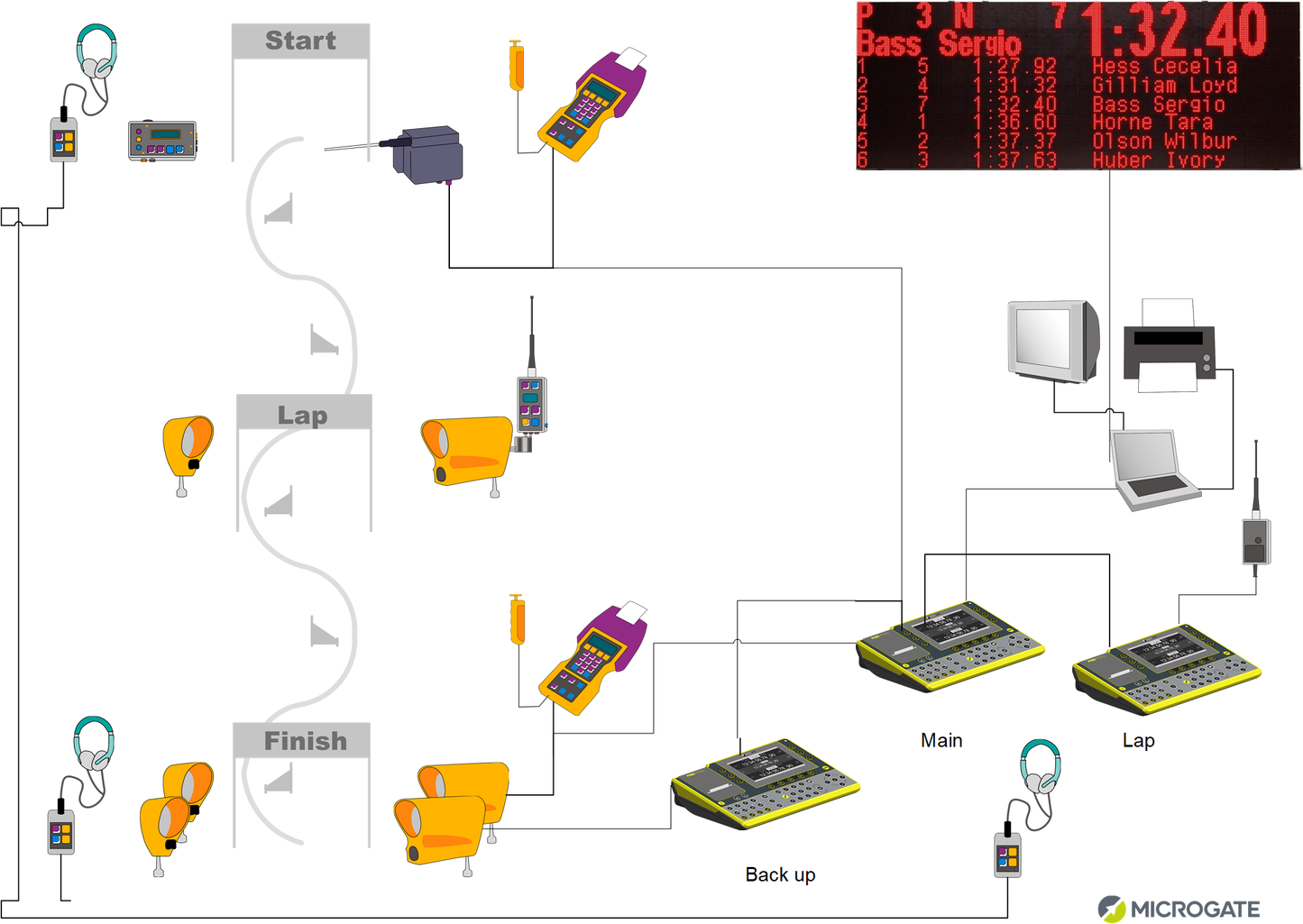 Microgate Snowboard Timing