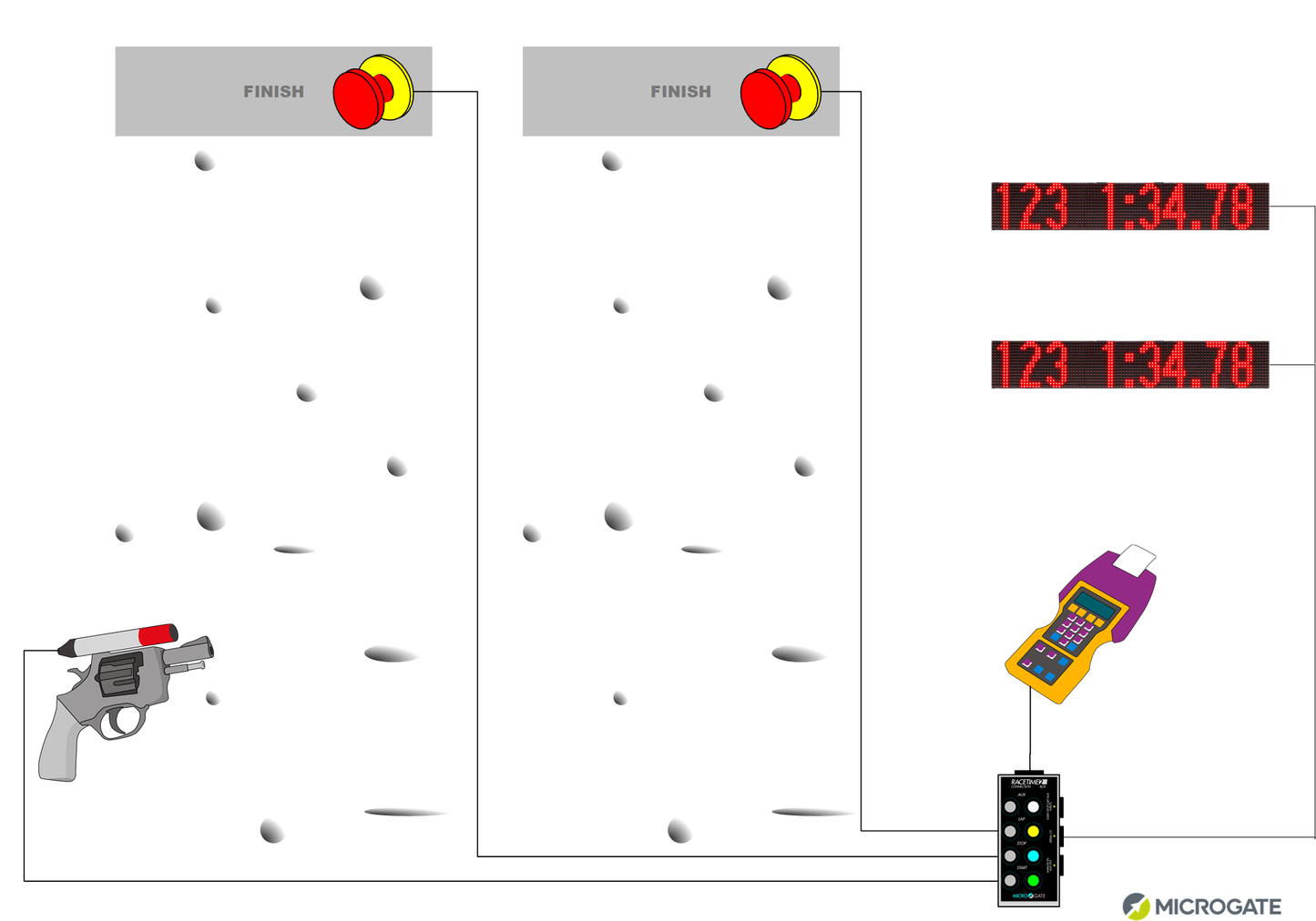 Microgate Speed Rock Timing