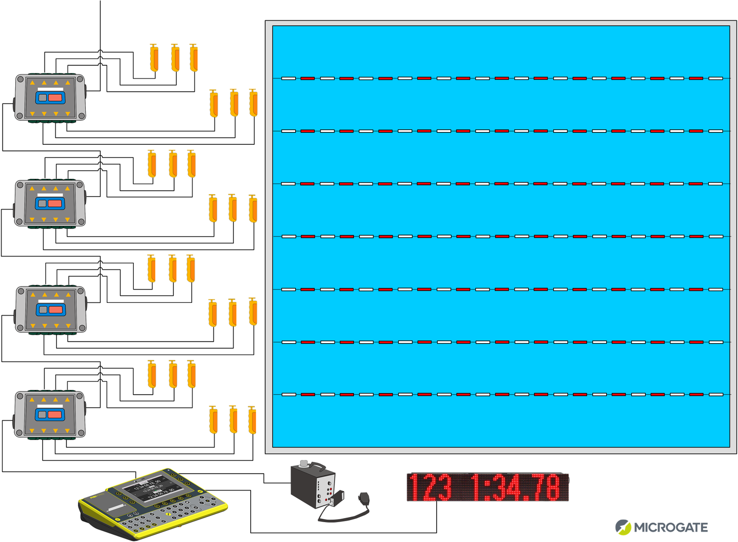 Microgate Swimming and Diving