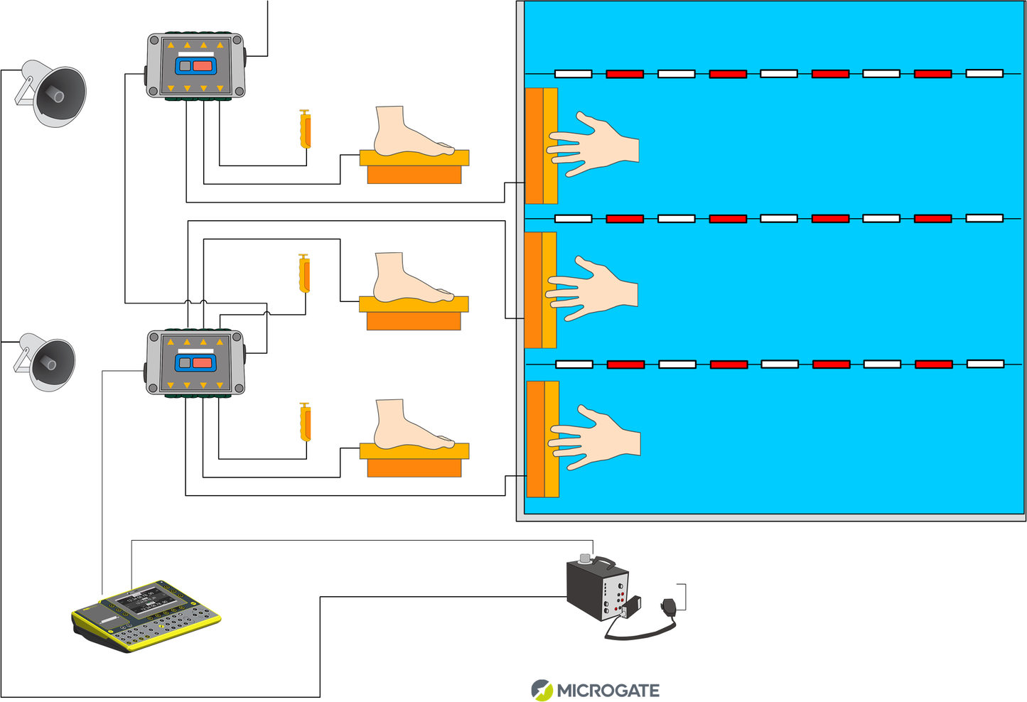 Microgate Swimming and Diving