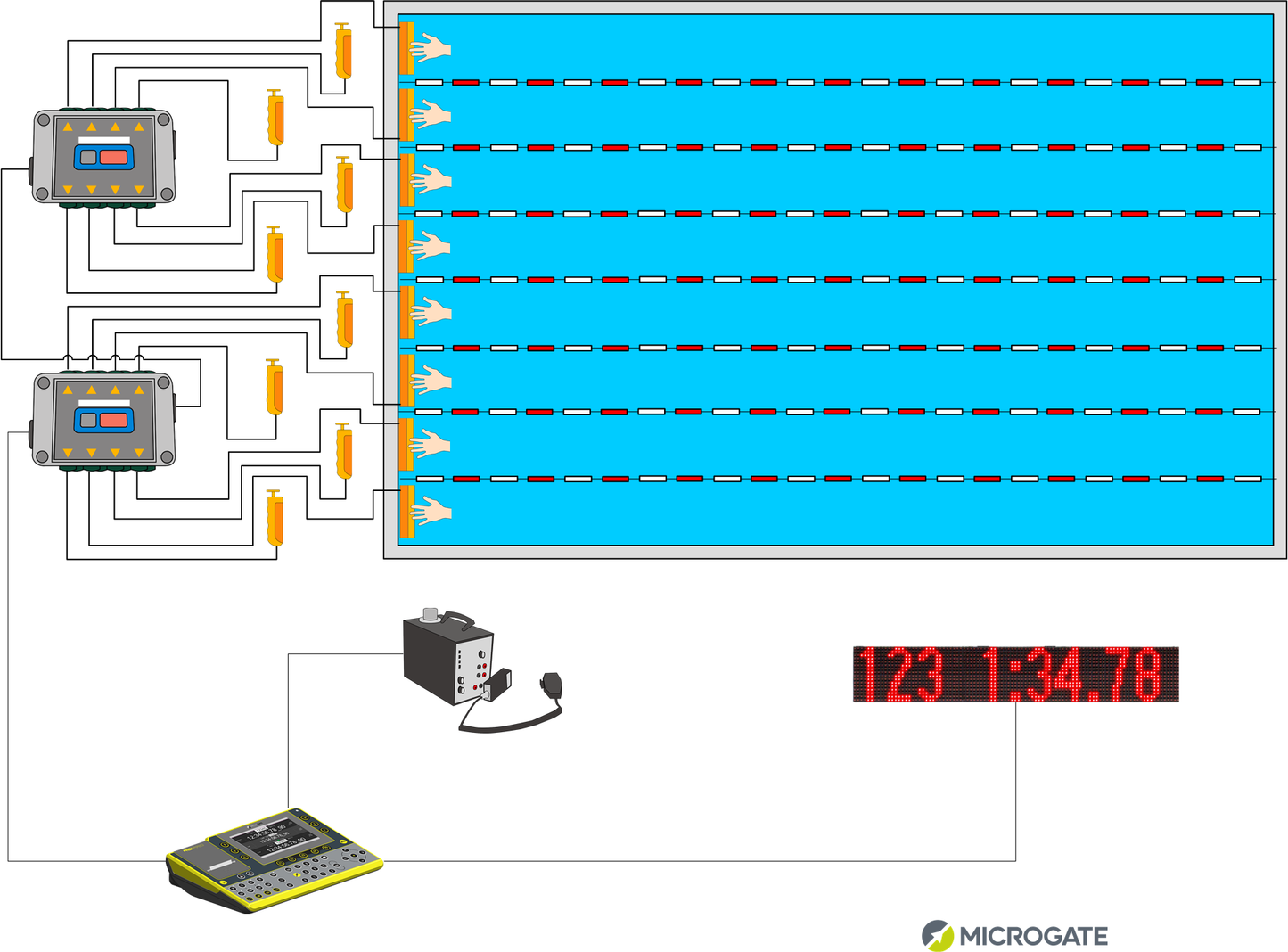 Microgate Swimming and Diving