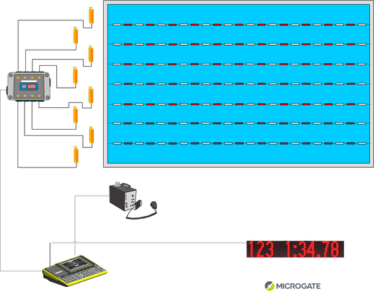 Microgate Swimming and Diving