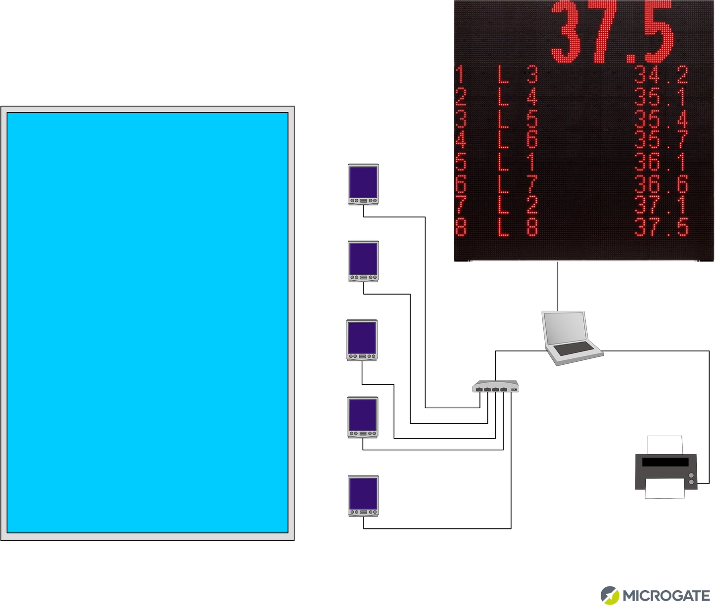 Microgate Swimming and Diving