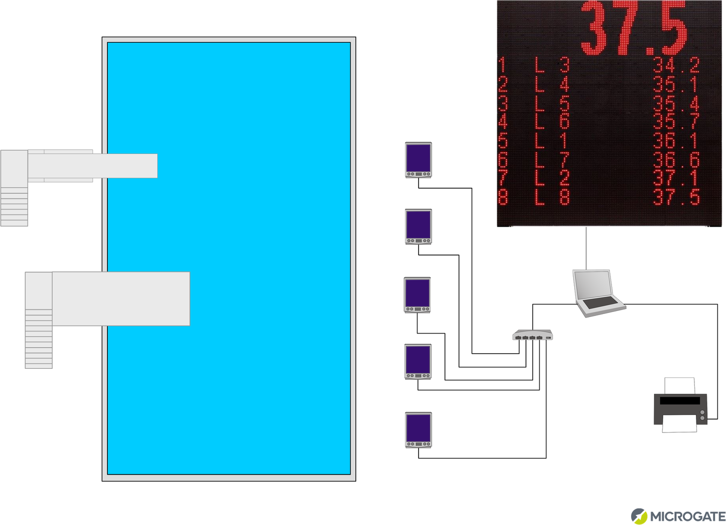 Microgate Swimming and Diving