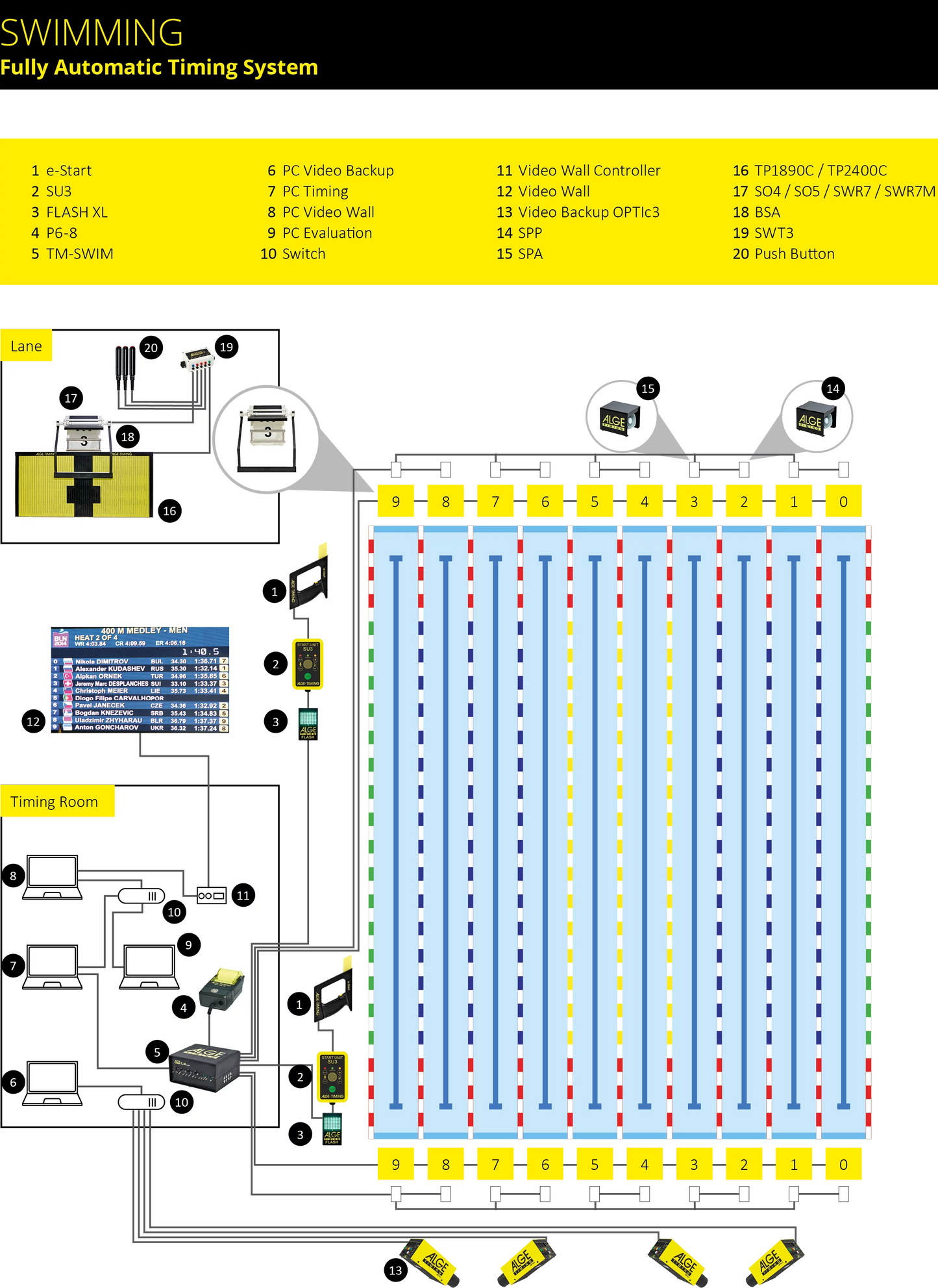Alge Timing Swimming Kit