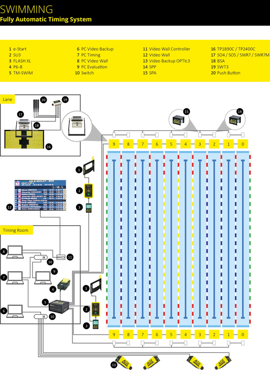 Alge Timing Swimming Kit