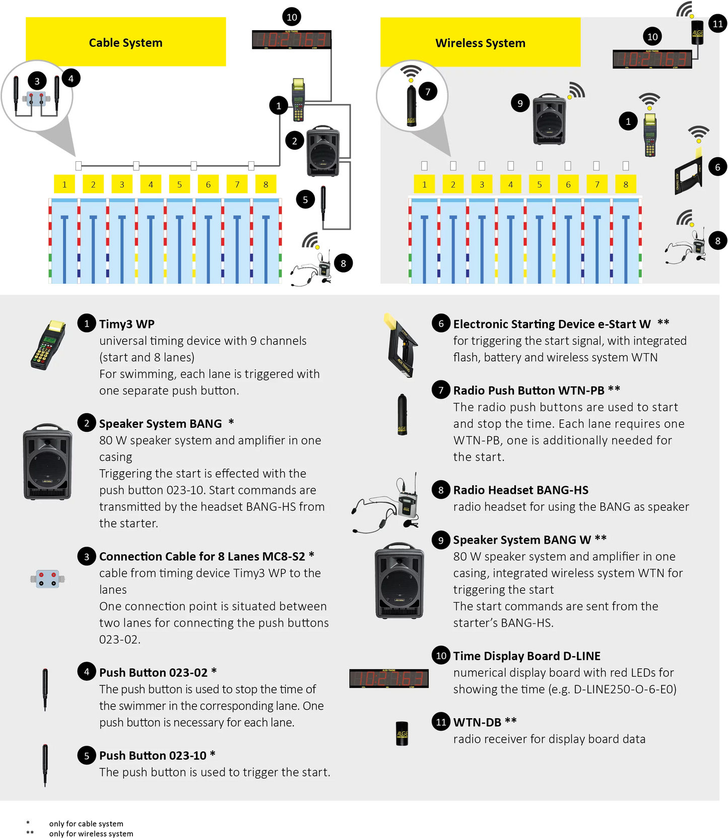Alge Timing Swimming Kit