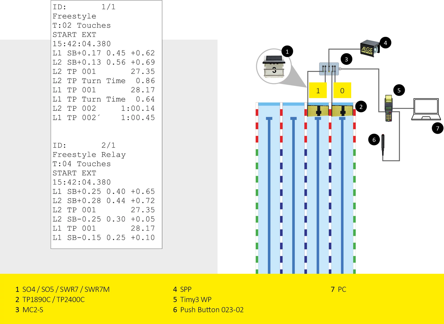 Alge Timing Swimming Kit