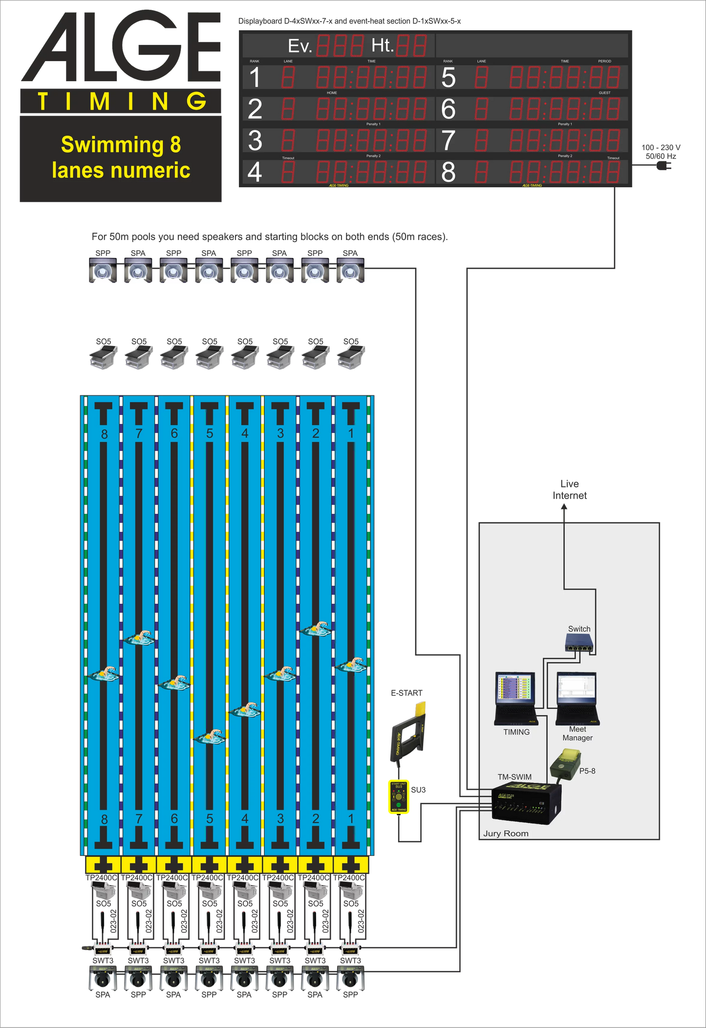 Alge Timing Swimming Kit