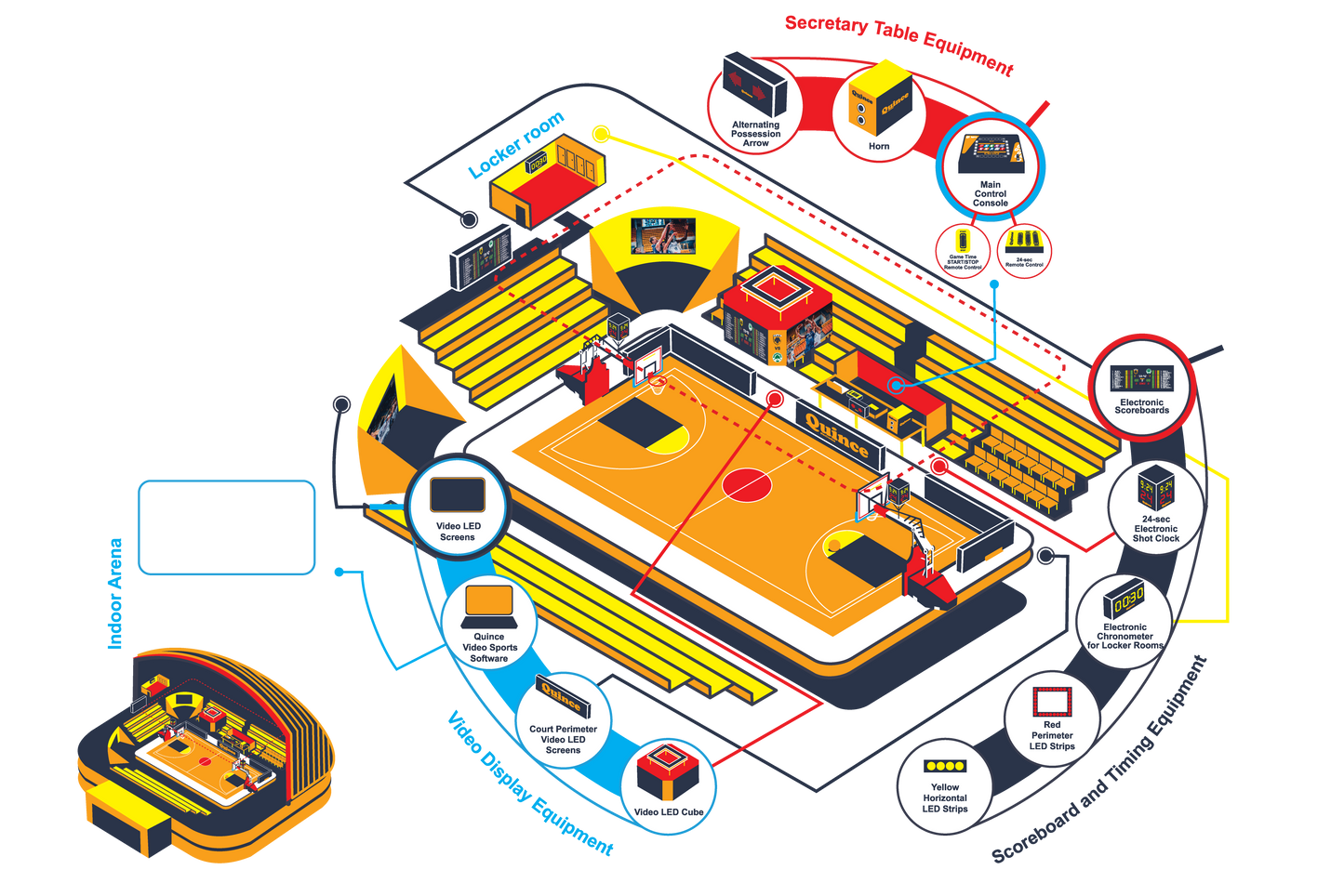 Quince Basketball Scoreboard Systems