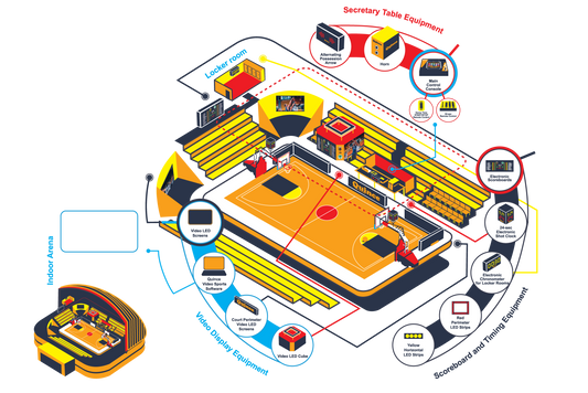 Quince Basketball Scoreboard Systems