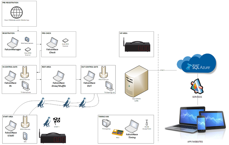 Falconry Time Keeping Kit