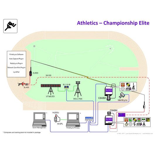 Championship Elite Package - LYNX