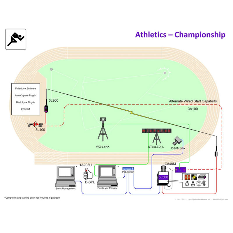 Championship Package Photo-finish System - Lynx