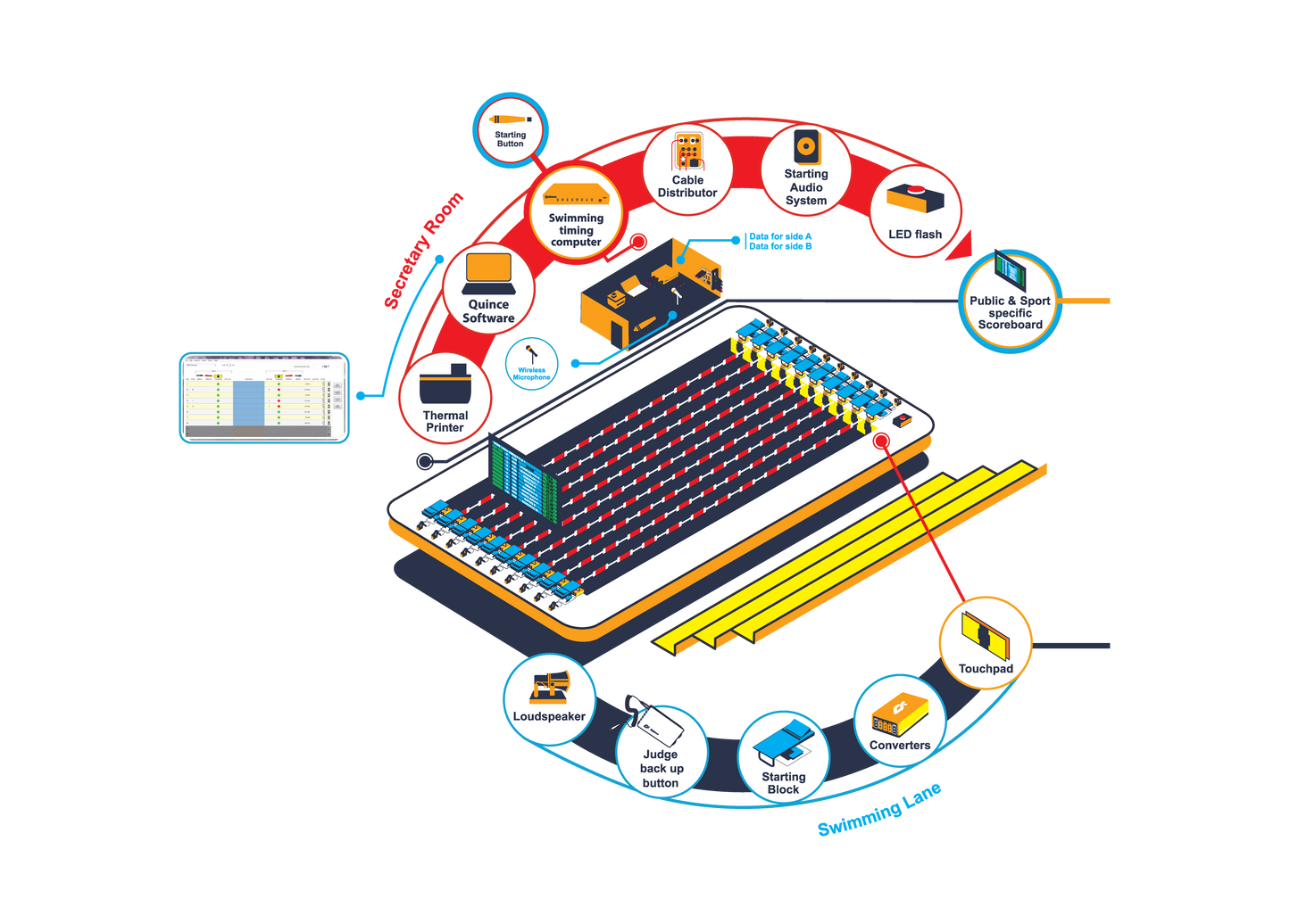 Quince Swimming Timing Systems