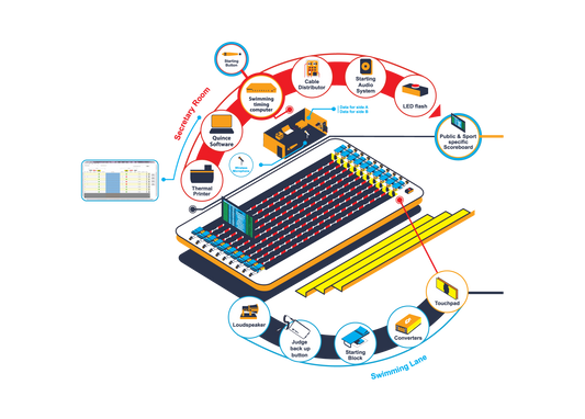 Quince Swimming Timing Systems