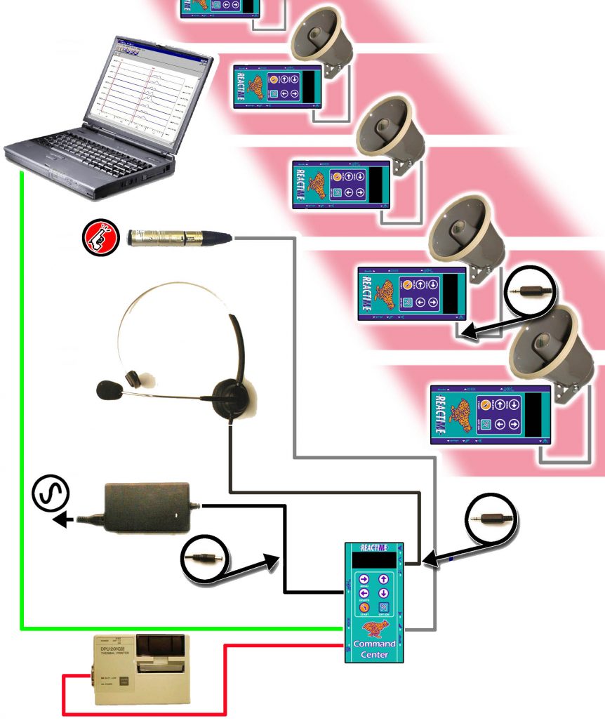8 LANE REACTIME & FALSE START DETECTION WIRED SYSTEM