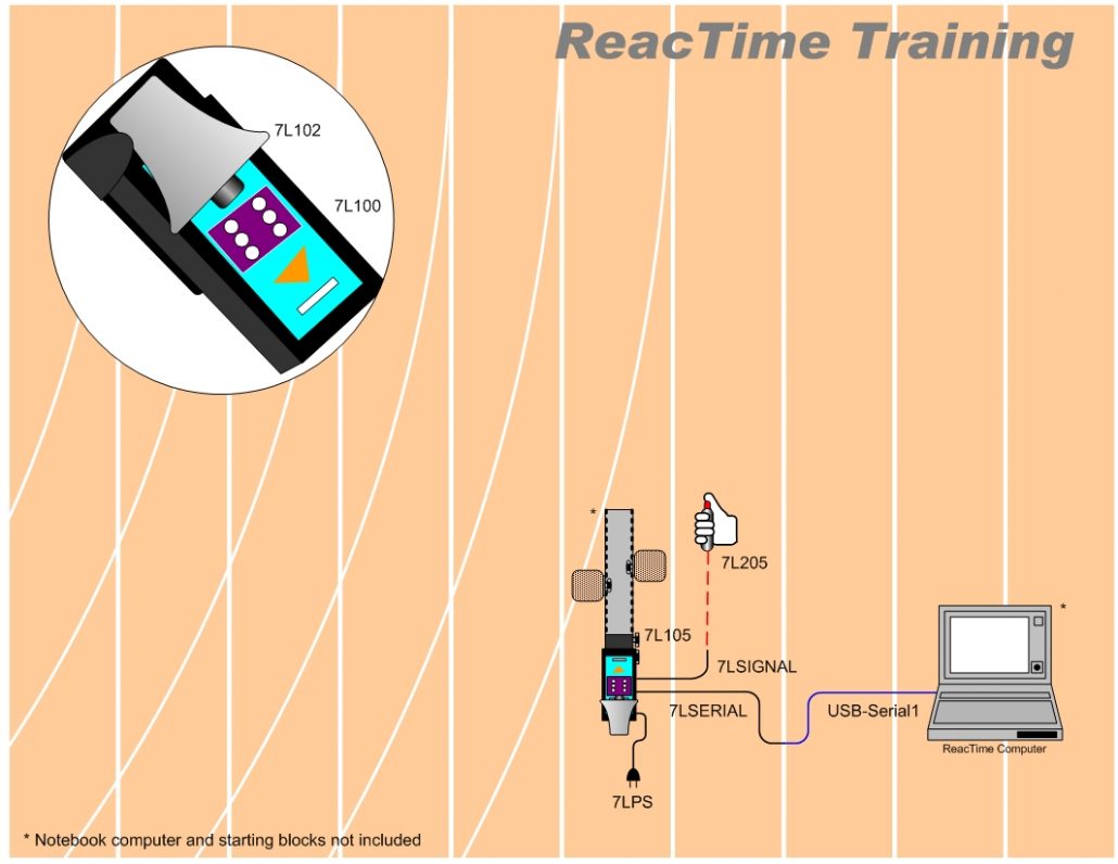 ReacTime: Athlete Training System