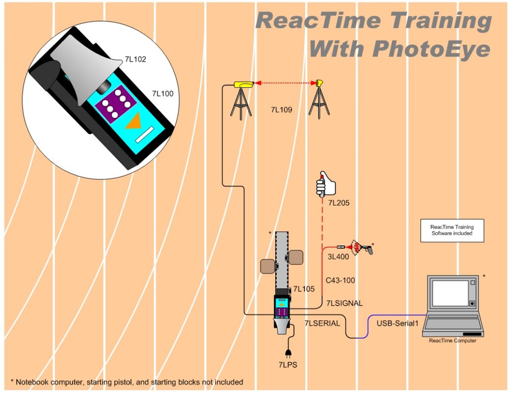 ReacTime: Athlete Training System